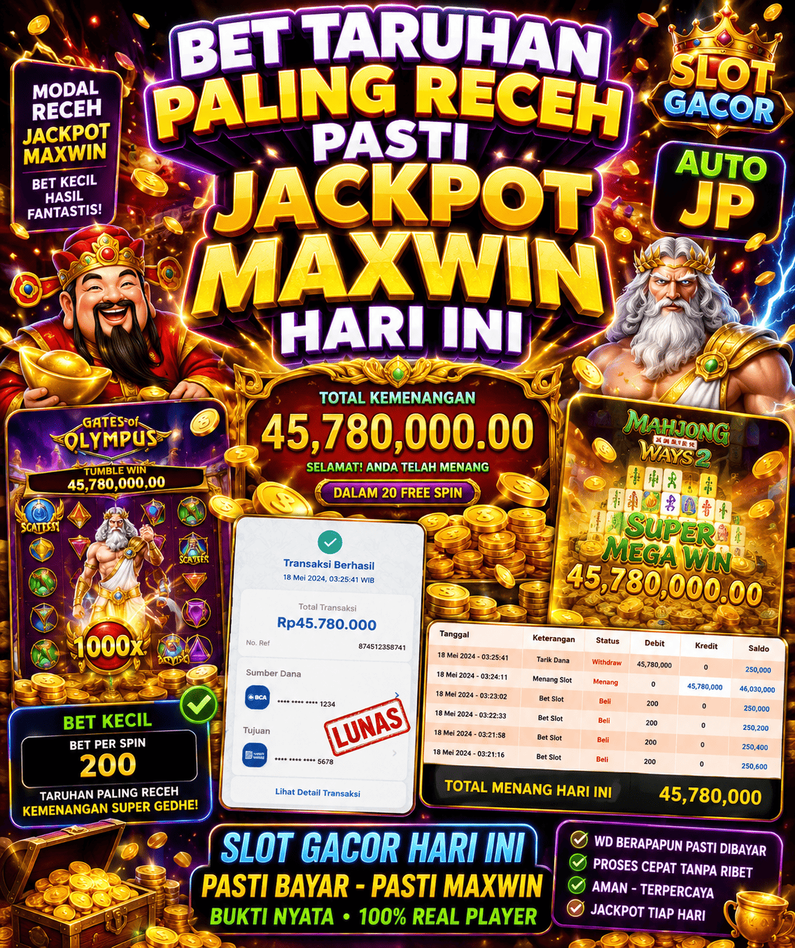 Permainan Slot Gacor dengan Tema Petualangan, Mengenal Rise of Giza